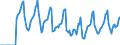 Indicator: Market Hotness:: Median Days on Market in Otter Tail County, MN