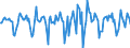 Indicator: Market Hotness:: Median Days on Market Versus the United States in Otter Tail County, MN