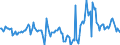 Indicator: Market Hotness:: Median Days on Market in Otter Tail County, MN