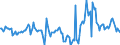 Indicator: Market Hotness:: Median Days on Market Day in Otter Tail County, MN