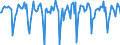 Indicator: Market Hotness:: Median Days on Market in Otter Tail County, MN