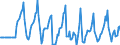 Indicator: Market Hotness:: Median Listing Price in Otter Tail County, MN