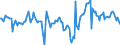 Indicator: Market Hotness:: Median Listing Price Versus the United States in Otter Tail County, MN