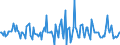 Indicator: Market Hotness:: Nielsen Household Rank in Otter Tail County, MN