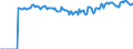 Indicator: Market Hotness:: Median Listing Price Versus the United States in Otter Tail County, MN