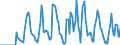 Indicator: Market Hotness:: Supply Score in Otter Tail County, MN