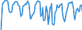 Indicator: Market Hotness: Hotness Rank in Otter Tail County, MN: 