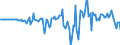 Indicator: Market Hotness: Hotness Rank in Otter Tail County, MN: 