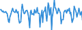 Indicator: Housing Inventory: Median Days on Market: Month-Over-Month in Otter Tail County, MN