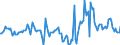 Indicator: Housing Inventory: Median Days on Market: Year-Over-Year in Otter Tail County, MN