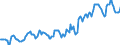 Indicator: Housing Inventory: Median: Listing Price in Otter Tail County, MN