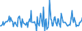 Indicator: Housing Inventory: Median: Listing Price Month-Over-Month in Otter Tail County, MN