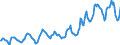 Indicator: Housing Inventory: Median: Listing Price per Square Feet in Otter Tail County, MN