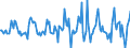 Indicator: Housing Inventory: Median: Listing Price per Square Feet Month-Over-Month in Otter Tail County, MN