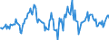 Indicator: Housing Inventory: Median: Home Size in Square Feet in Otter Tail County, MN