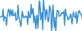 Indicator: Housing Inventory: Median: Home Size in Square Feet Month-Over-Month in Otter Tail County, MN