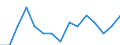 Indicator: Population Estimate,: by Sex, Total Population (5-year estimate) in Pennington County, MN