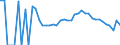 Indicator: 90% Confidence Interval: Lower Bound of Estimate of Related Children Age 5-17 in Families in Poverty for Pennington County, MN