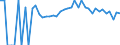 Indicator: 90% Confidence Interval: Lower Bound of Estimate of People of All Ages in Poverty for Pennington County, MN