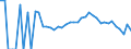 Indicator: 90% Confidence Interval: Lower Bound of Estimate of People Age 0-17 in Poverty for Pennington County, MN