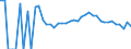 Indicator: 90% Confidence Interval: Upper Bound of Estimate of People Age 0-17 in Poverty for Pennington County, MN