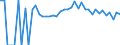 Indicator: 90% Confidence Interval: Lower Bound of Estimate of Percent of People of All Ages in Poverty for Pennington County, MN