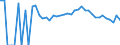 Indicator: 90% Confidence Interval: Upper Bound of Estimate of Percent of People Age 0-17 in Poverty for Pennington County, MN