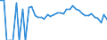 Indicator: Estimated Percent of: People Age 0-17 in Poverty for Pennington County, MN