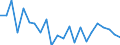 Indicator: Population Estimate,: re Death Rate for Pine County, MN