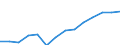 Indicator: Population Estimate,: Higher (5-year estimate) in Pine County, MN