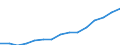 Indicator: Population Estimate,: Over Who Have Completed an Associate's Degree or Higher (5-year estimate) in Pine County, MN