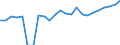 Indicator: Gross Domestic Product:: Private Goods-Producing Industries in Pine County, MN