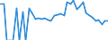 Indicator: 90% Confidence Interval: Lower Bound of Estimate of Related Children Age 5-17 in Families in Poverty for Pine County, MN