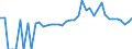 Indicator: 90% Confidence Interval: Lower Bound of Estimate of People of All Ages in Poverty for Pine County, MN