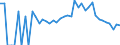 Indicator: 90% Confidence Interval: Lower Bound of Estimate of People Age 0-17 in Poverty for Pine County, MN