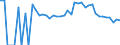 Indicator: 90% Confidence Interval: Upper Bound of Estimate of People Age 0-17 in Poverty for Pine County, MN