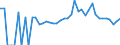 Indicator: 90% Confidence Interval: Lower Bound of Estimate of Percent of People of All Ages in Poverty for Pine County, MN