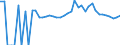 Indicator: 90% Confidence Interval: Upper Bound of Estimate of Percent of People of All Ages in Poverty for Pine County, MN