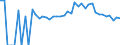 Indicator: 90% Confidence Interval: Upper Bound of Estimate of Percent of People Age 0-17 in Poverty for Pine County, MN