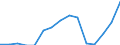 Indicator: Population Estimate,: Total, Hispanic or Latino, Two or More Races (5-year estimate) in Pipestone County, MN