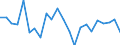 Indicator: Population Estimate,: re Death Rate for Pipestone County, MN