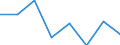 Indicator: Population Estimate,: Hospital Admissions (5-year estimate) in Pipestone County, MN (DISCONTINUED)