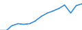 Indicator: Population Estimate,: Over Who Have Completed an Associate's Degree or Higher (5-year estimate) in Pipestone County, MN