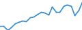 Indicator: Gross Domestic Product:: Private Goods-Producing Industries in Pipestone County, MN