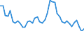 Indicator: Unemployed Persons in Pipestone County, MN: 