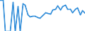 Indicator: 90% Confidence Interval: Lower Bound of Estimate of Related Children Age 5-17 in Families in Poverty for Pipestone County, MN