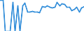 Indicator: 90% Confidence Interval: Lower Bound of Estimate of People of All Ages in Poverty for Pipestone County, MN