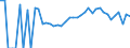 Indicator: 90% Confidence Interval: Lower Bound of Estimate of People Age 0-17 in Poverty for Pipestone County, MN