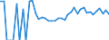 Indicator: 90% Confidence Interval: Upper Bound of Estimate of Related Children Age 5-17 in Families in Poverty for Pipestone County, MN