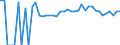 Indicator: 90% Confidence Interval: Upper Bound of Estimate of People of All Ages in Poverty for Pipestone County, MN